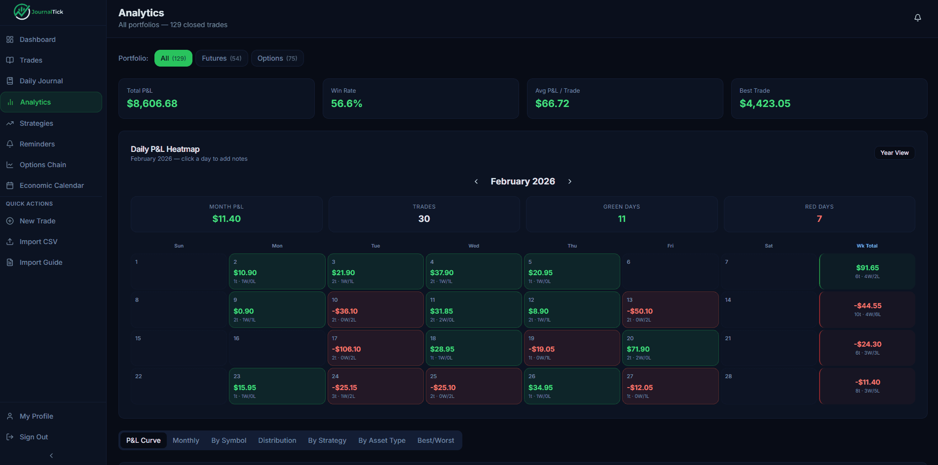 Daily P&L Calendar Heatmap